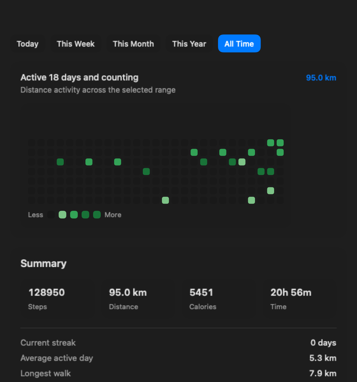 Paceora session history view